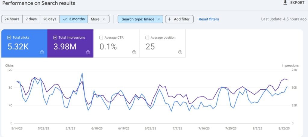 Skadar ai genererade bilder seo rankingen? 7 Google search console bilder