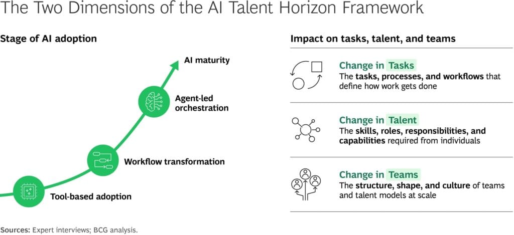 ai organisationsmodell