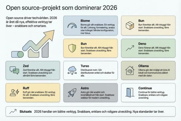 Open source projects to watch in 2026 - Daniel Norin