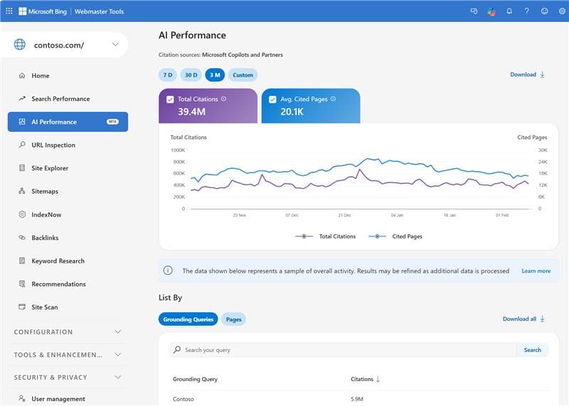 Ai performance dashboard
